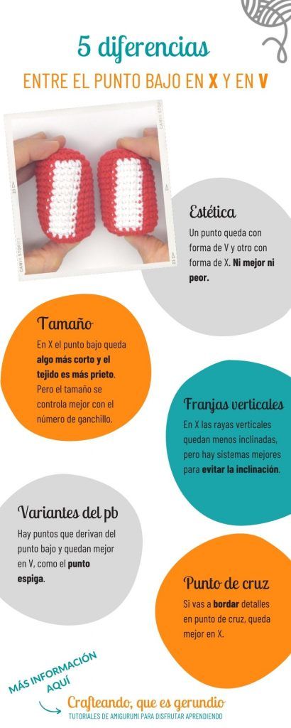 infografía de 5 diferencias entre el punto bajo en V y en X para tejer amigurumis